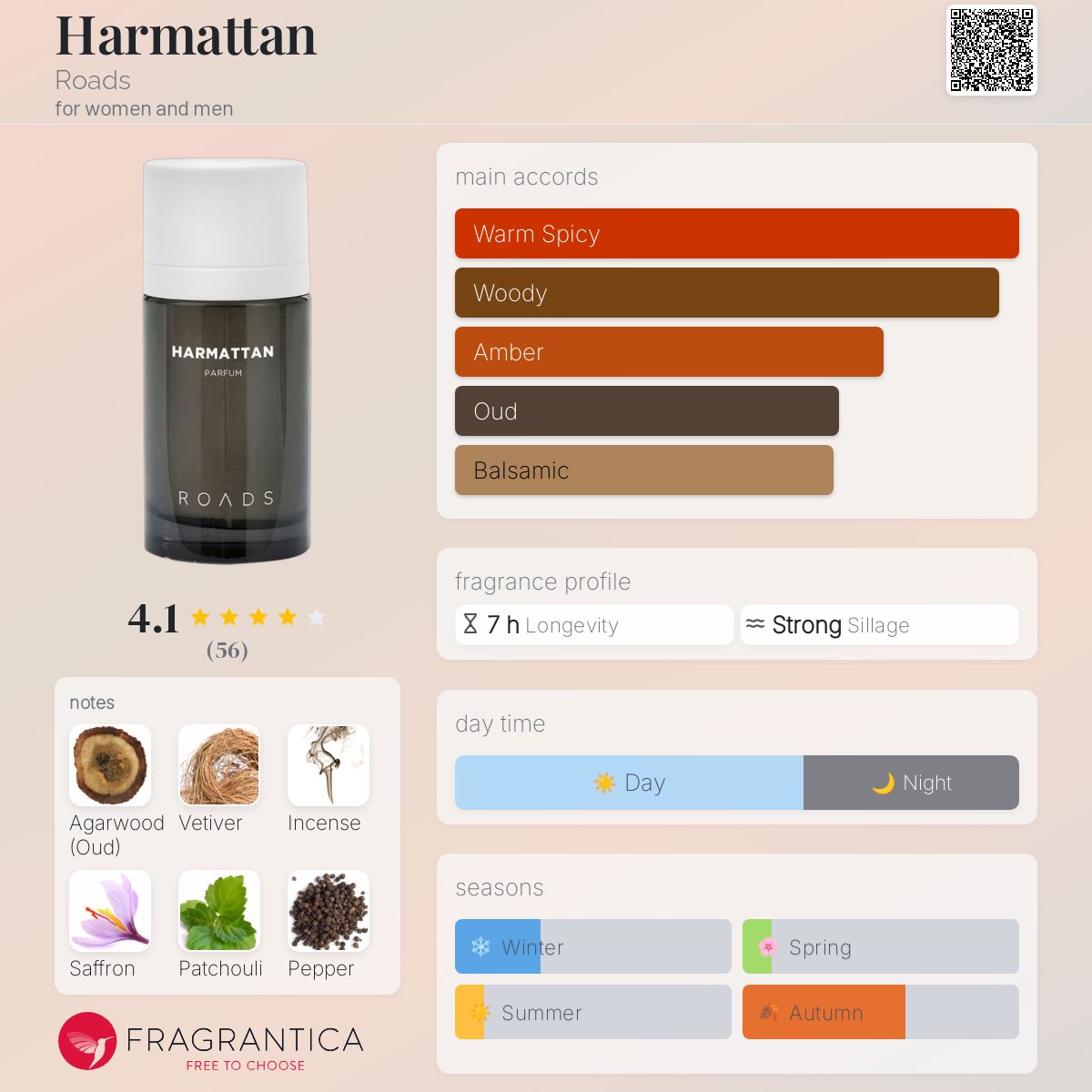 عطر ادکلن هارماتان رودز - Harmattan Roads - بررسی، قیمت و خرید