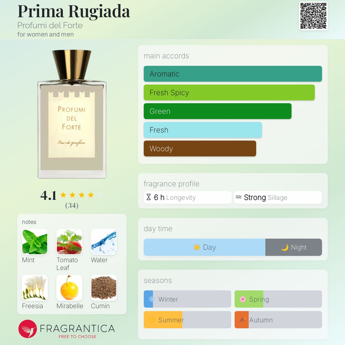 عطر ادکلن پریما روجیادا پروفومی دل فورت - Prima Rugiada Profumi del Forte - بررسی، قیمت و خرید