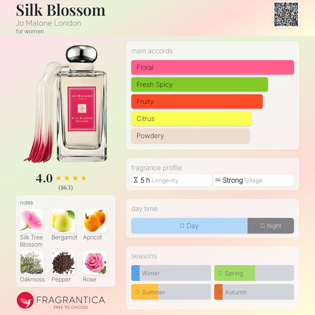 عطر ادکلن سیلک بلاسم جو مالون لندن - Silk Blossom Jo Malone London - بررسی، قیمت و خرید