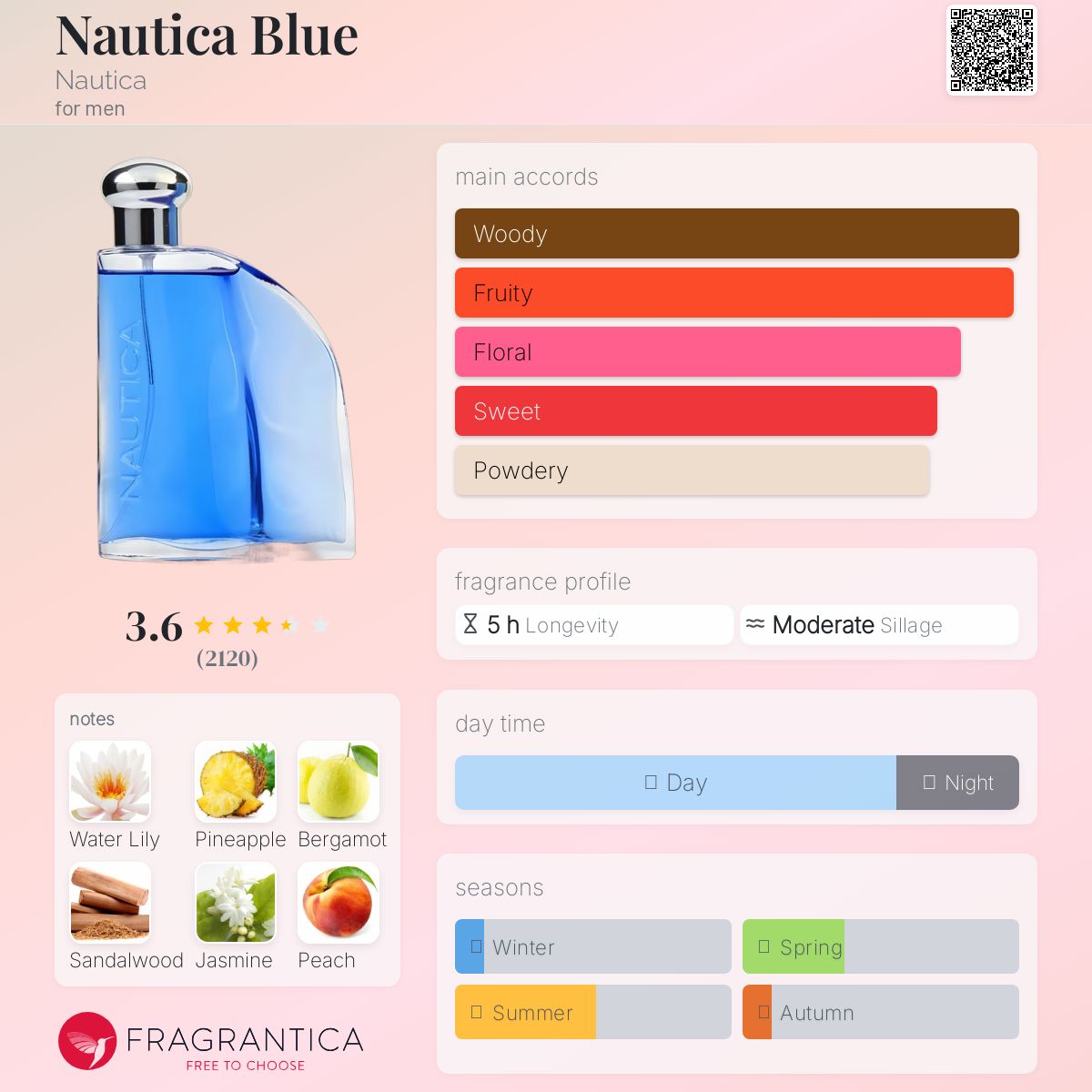عطر ادکلن نوتیکا بلو ناتیکا - Nautica Blue Nautica - بررسی، قیمت و خرید