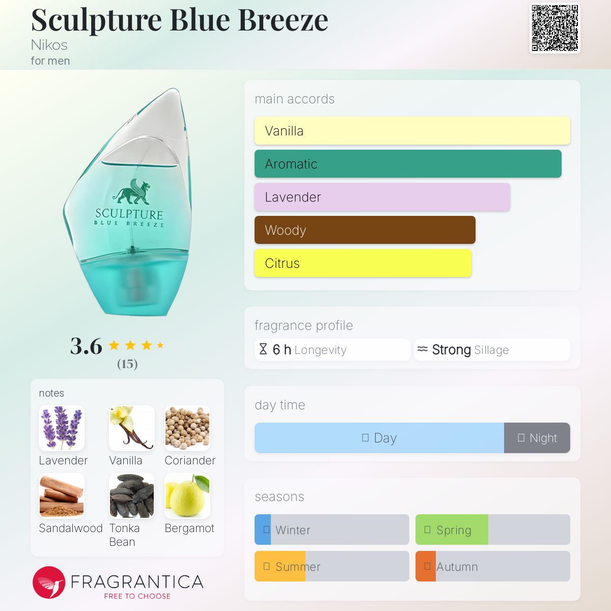 عطر ادکلن اسکالپچر بلو بریز نیکوس - Sculpture Blue Breeze Nikos - بررسی، قیمت و خرید