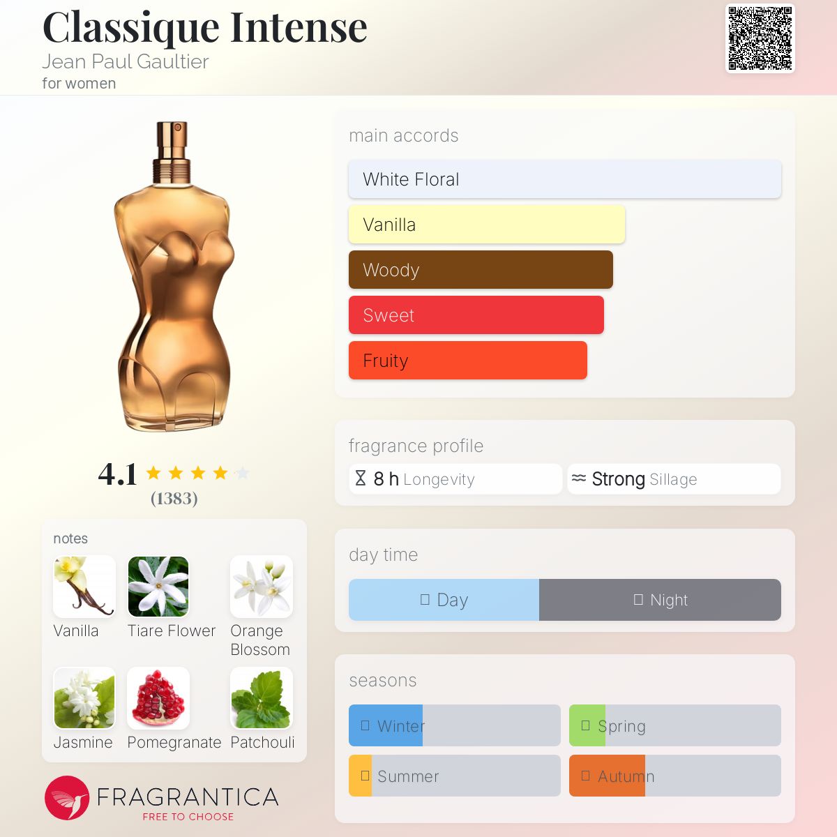 عطر ادکلن کلاسیک اینتنس ژان پل گوتیه - Classique Intense Jean Paul Gaultier - بررسی، قیمت و خرید