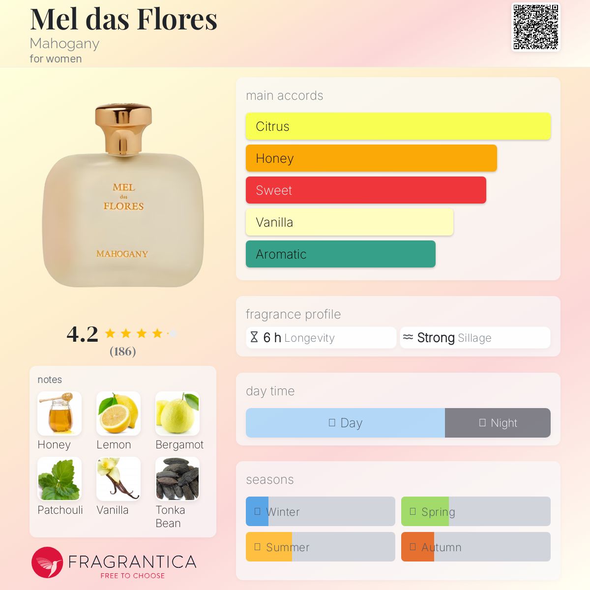 عطر ادکلن مل داس فلورس ماهوجنی - Mel das Flores Mahogany - بررسی، قیمت و خرید