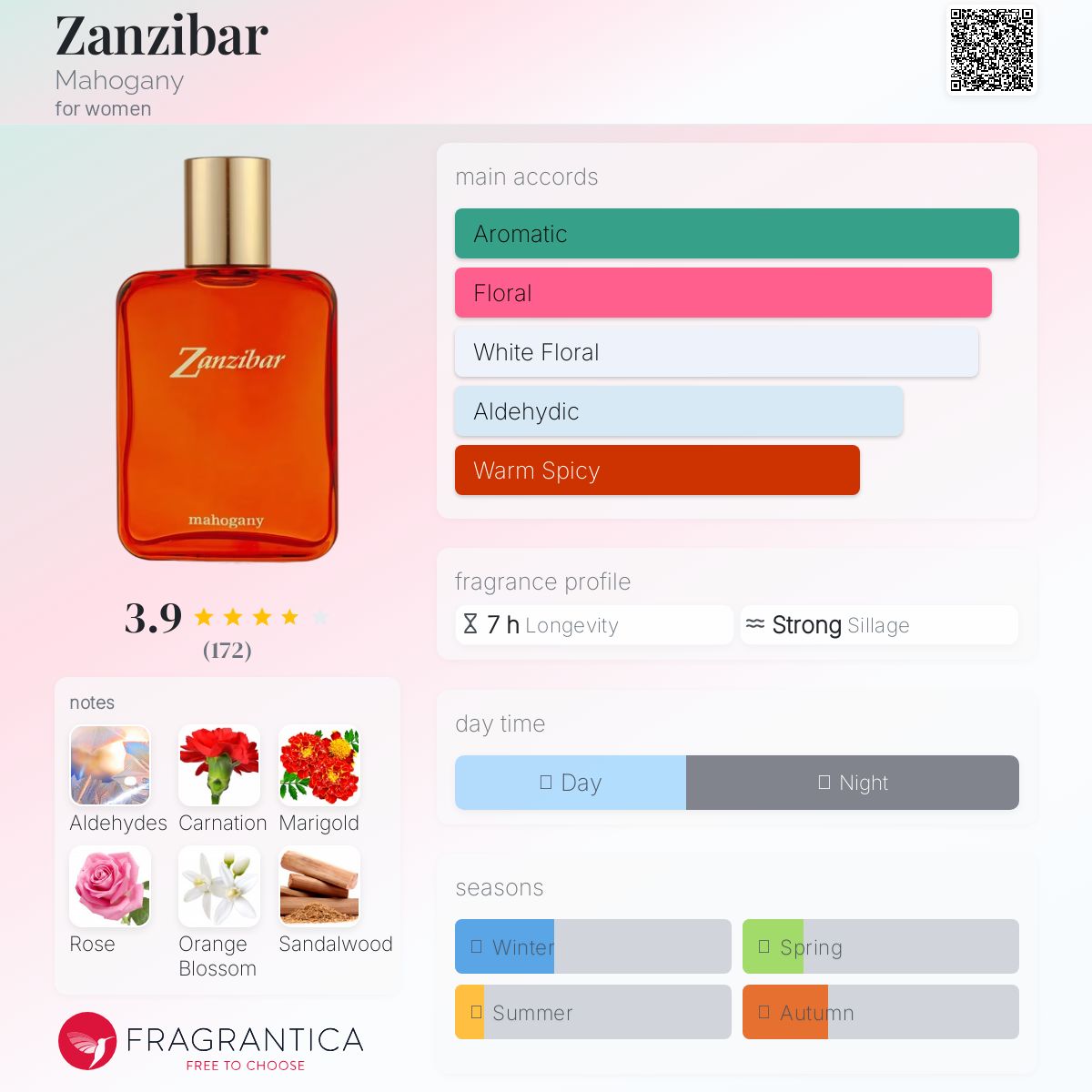 عطر ادکلن زنگبار ماهاگانی - Zanzibar Mahogany - بررسی، قیمت و خرید