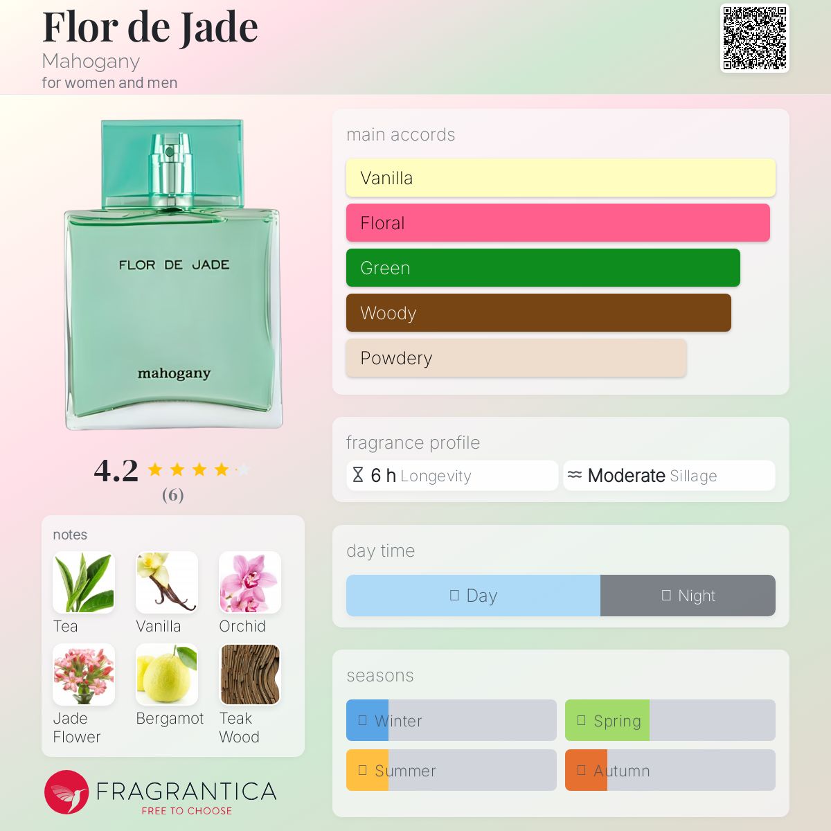 عطر ادکلن فلور د جید ماهاگِنی - Flor de Jade Mahogany - بررسی، قیمت و خرید