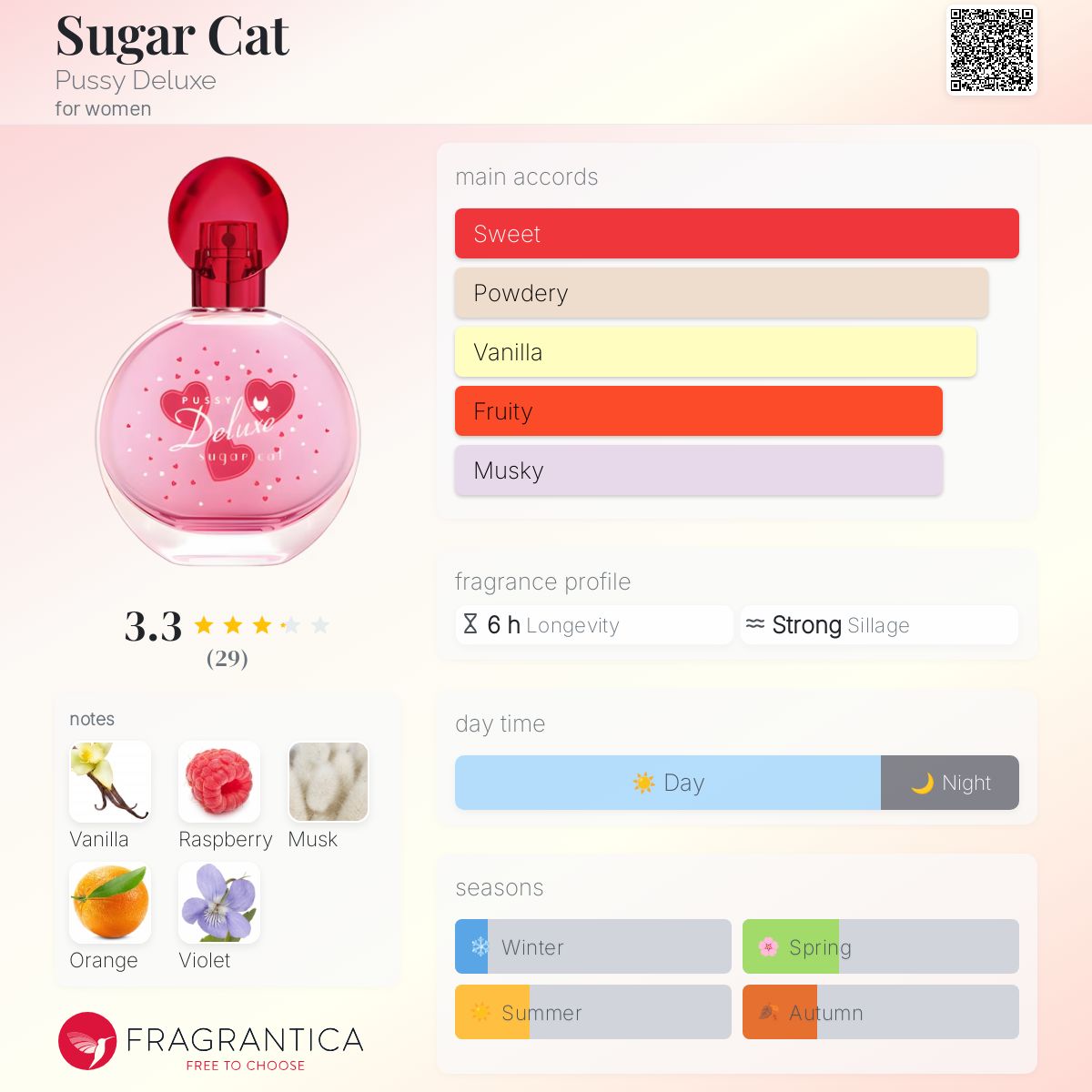 عطر ادکلن شوگر کت پوسی دلوکس - Sugar Cat Pussy Deluxe - بررسی، قیمت و خرید