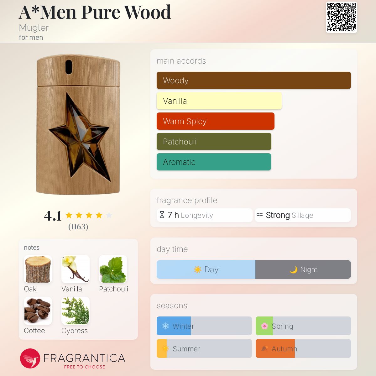 عطر ادکلن آمن پیور وود ماگلر - A*Men Pure Wood Mugler - بررسی، قیمت و خرید