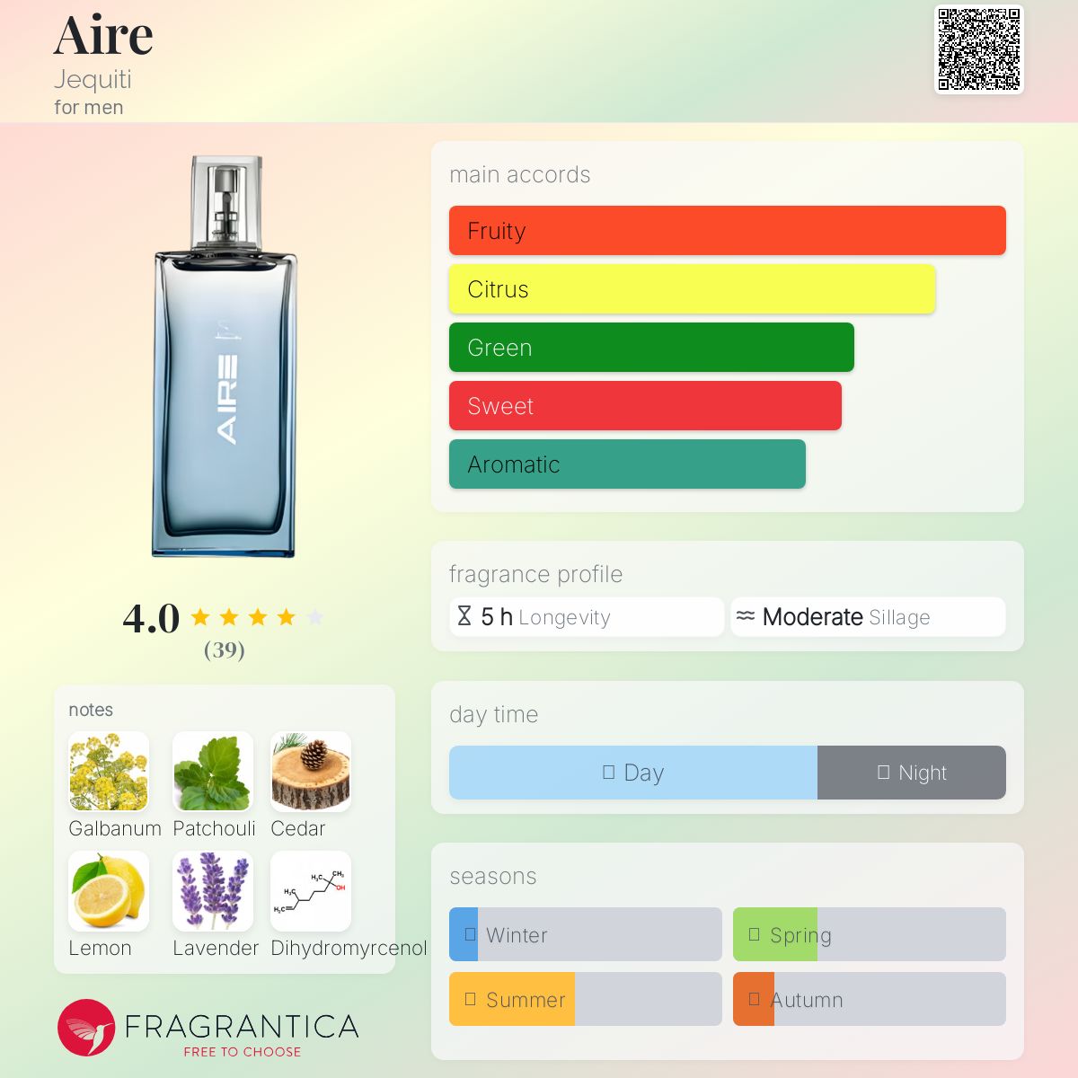 عطر ادکلن ایر ژکیتی - Aire Jequiti - بررسی، قیمت و خرید