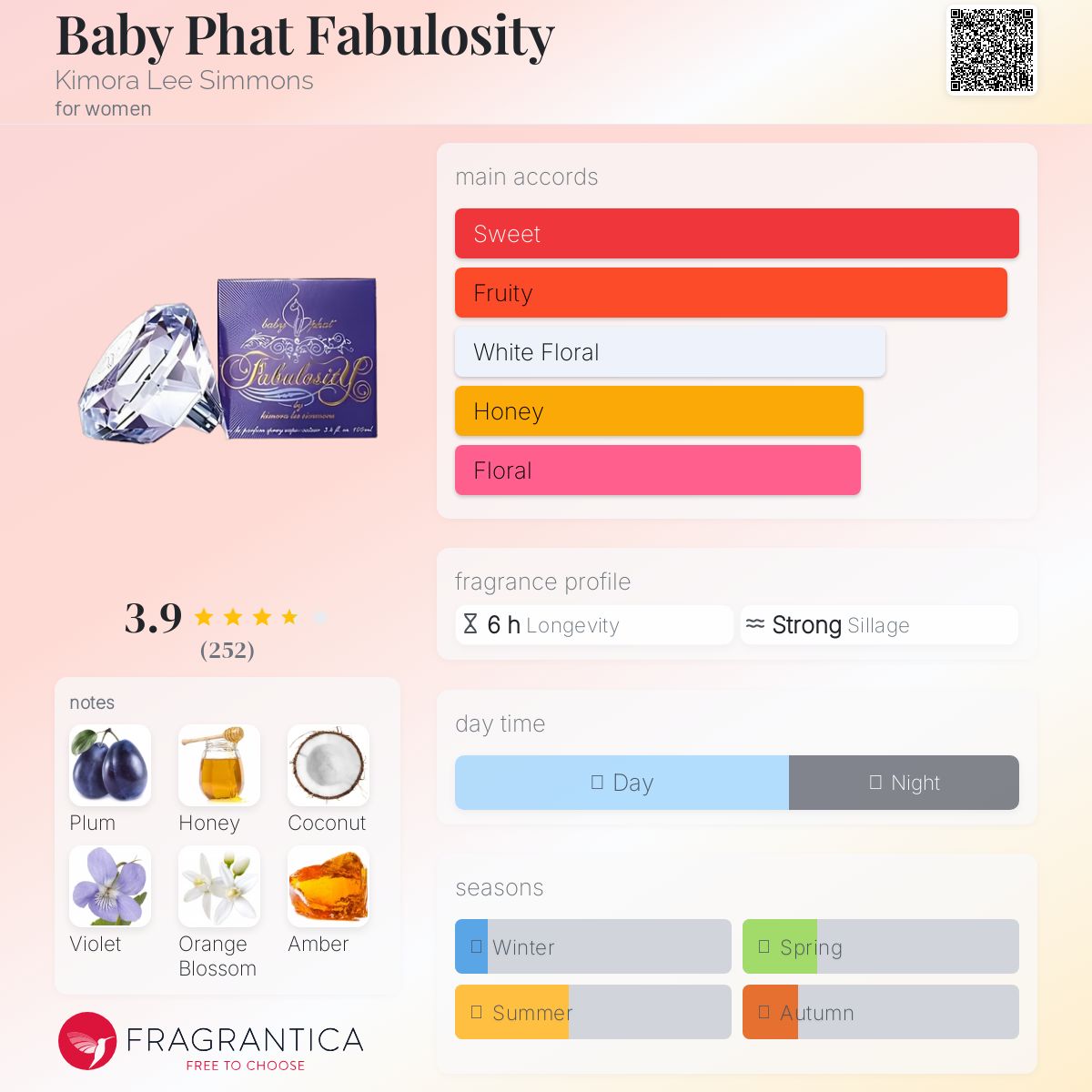 عطر ادکلن بیبی فت فبولوسیتی کیمورا لی سیمونز - Baby Phat Fabulosity Kimora Lee Simmons - بررسی، قیمت و خرید