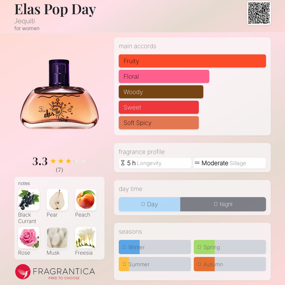عطر ادکلن اِلَس پاپ دی ژکیتی - Elas Pop Day Jequiti - بررسی، قیمت و خرید
