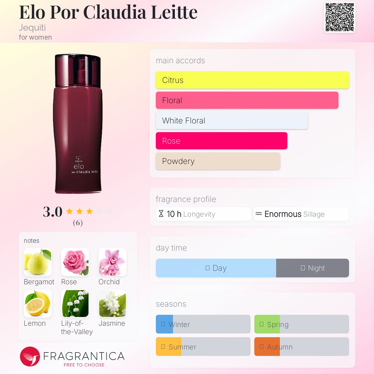 عطر ادکلن اِلو پور کلودیا لیت ژکیتی - Elo Por Claudia Leitte Jequiti - بررسی، قیمت و خرید