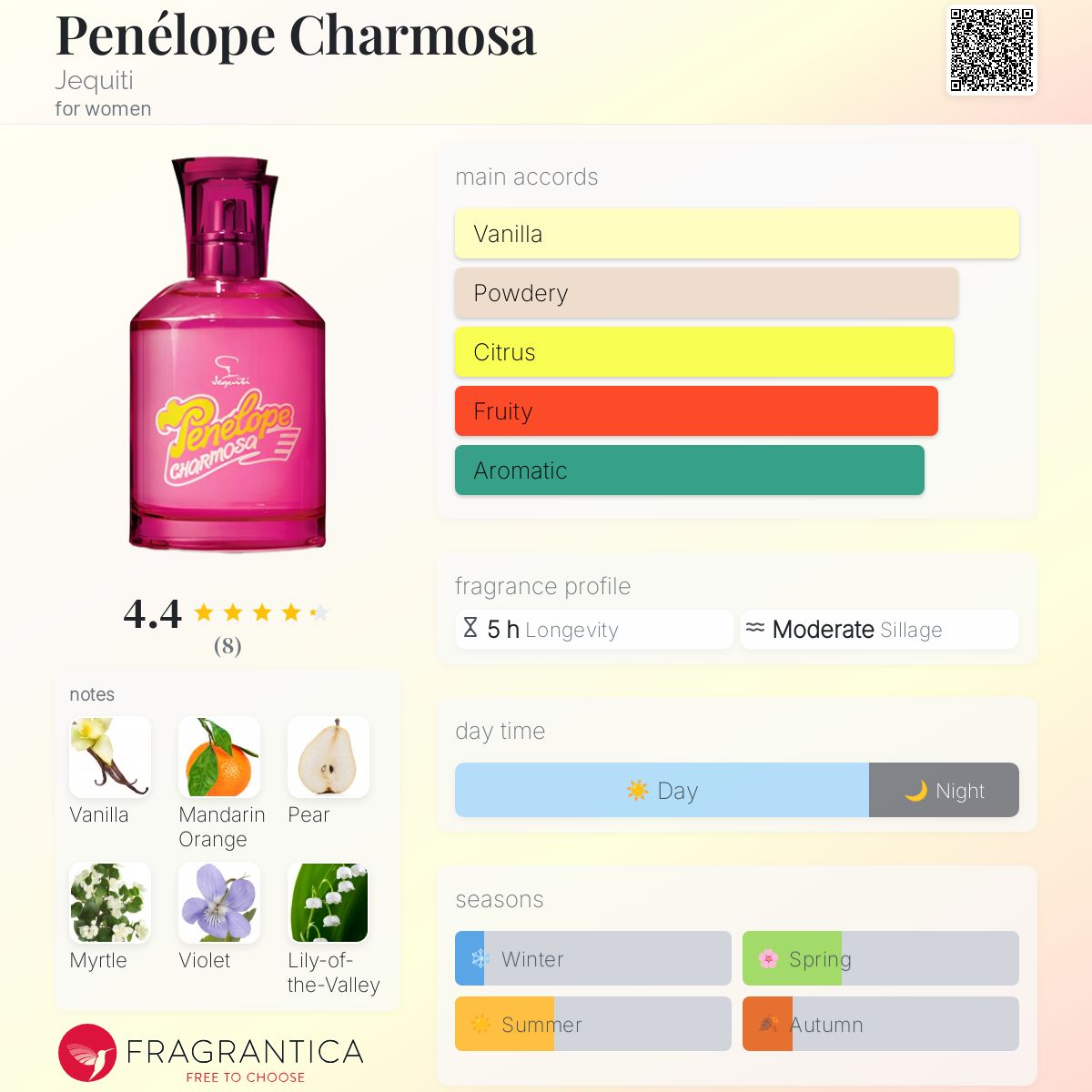 عطر ادکلن پنه‌لوپه شارموزا ژکیتی - Penélope Charmosa Jequiti - بررسی، قیمت و خرید