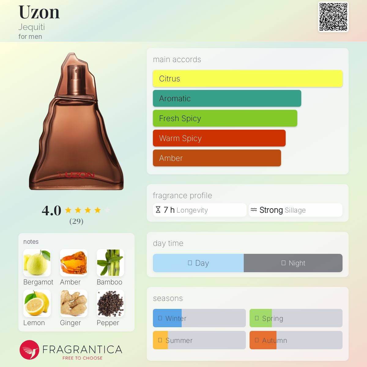 عطر ادکلن - Uzon Jequiti - بررسی، قیمت و خرید