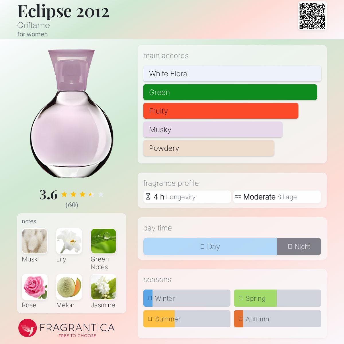 عطر ادکلن ای کلیپس ۲۰۱۲ اوریف‌لیم - Eclipse 2012 Oriflame - بررسی، قیمت و خرید