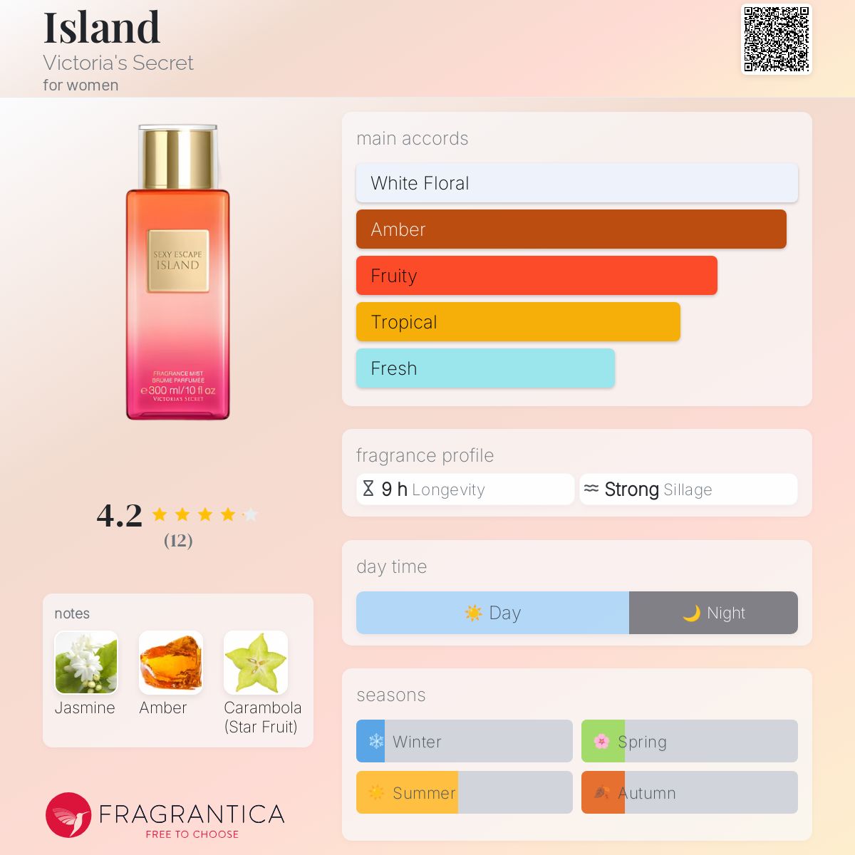 عطر ادکلن آیلند ویکتوریا سیکرت - Island Victoria's Secret - بررسی، قیمت و خرید