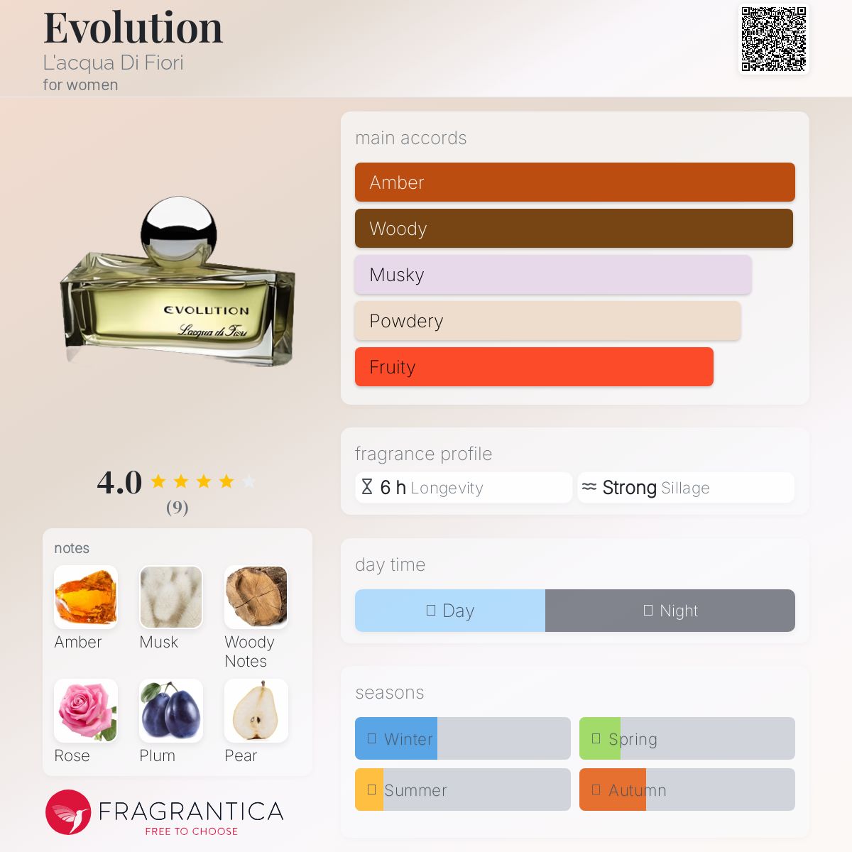 عطر ادکلن ایولوشن لاکوا دی فیوری - Evolution L'acqua Di Fiori - بررسی، قیمت و خرید