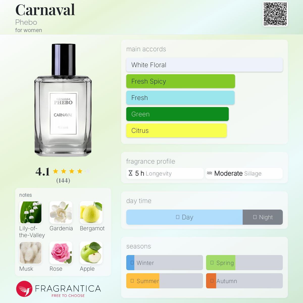 عطر ادکلن کارناوال فبو - Carnaval Phebo - بررسی، قیمت و خرید