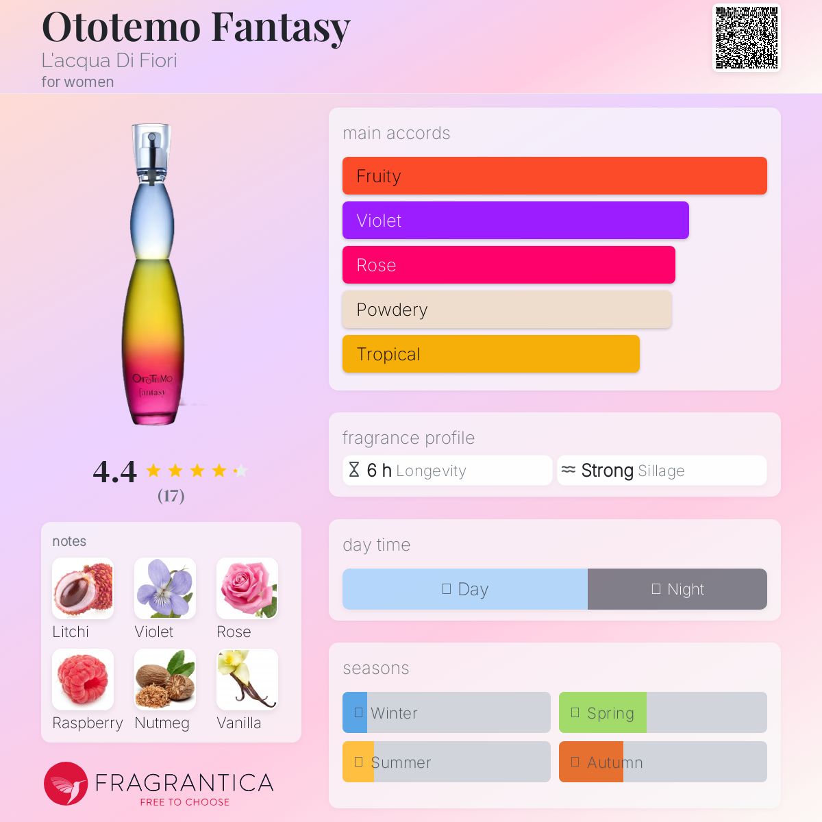 عطر ادکلن اوتوتمو فانتزی لاکوا دی فیوری - Ototemo Fantasy L'acqua Di Fiori - بررسی، قیمت و خرید