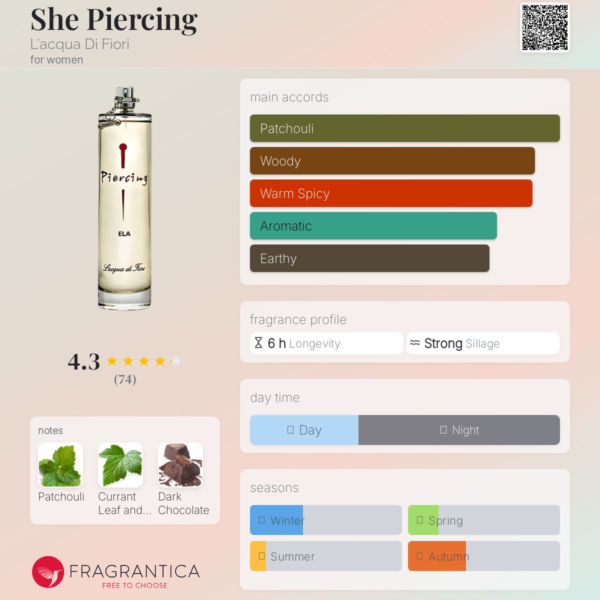 عطر ادکلن شی پیرسینگ لاکوا دی فیوری - She Piercing L'acqua Di Fiori - بررسی، قیمت و خرید