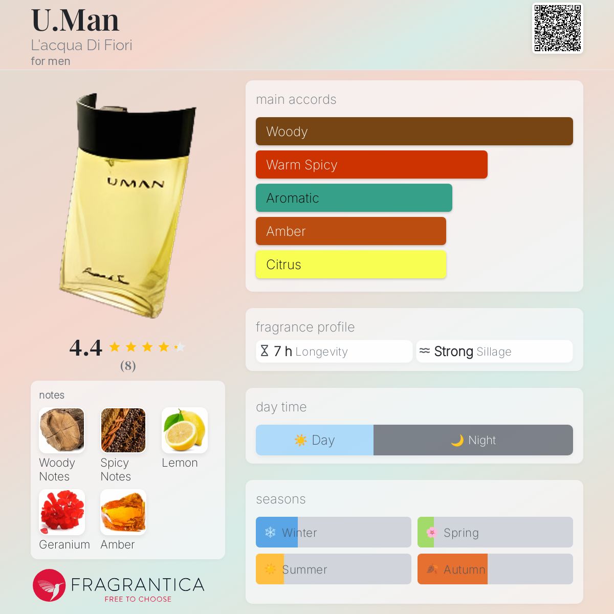 عطر ادکلن یومن لاکوا دی فیوری - U.Man L'acqua Di Fiori - بررسی، قیمت و خرید
