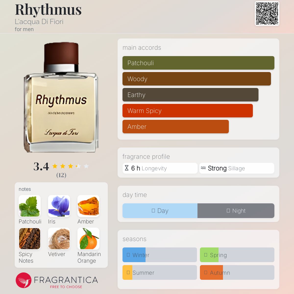 عطر ادکلن ریتْموس لاکوا دی فیوری - Rhythmus L'acqua Di Fiori - بررسی، قیمت و خرید