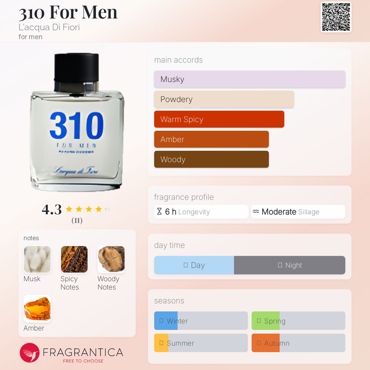 عطر ادکلن سه صد و ده فور من لاکوا دی فیوری - 310 For Men L'acqua Di Fiori - بررسی، قیمت و خرید