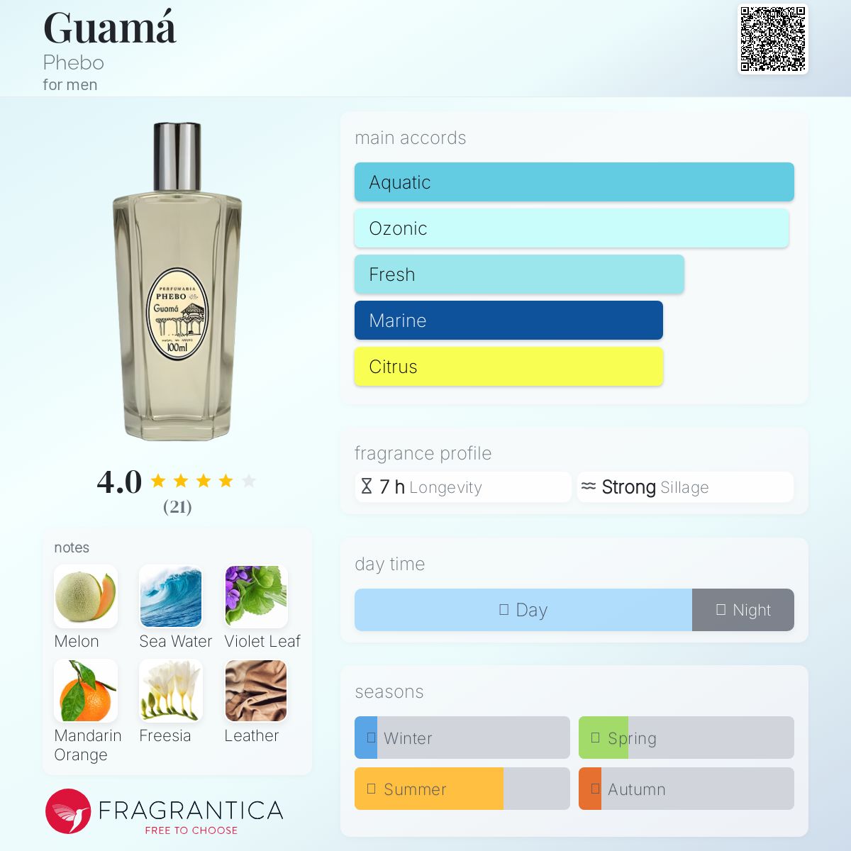 عطر ادکلن گوآما فیبو - Guamá Phebo - بررسی، قیمت و خرید