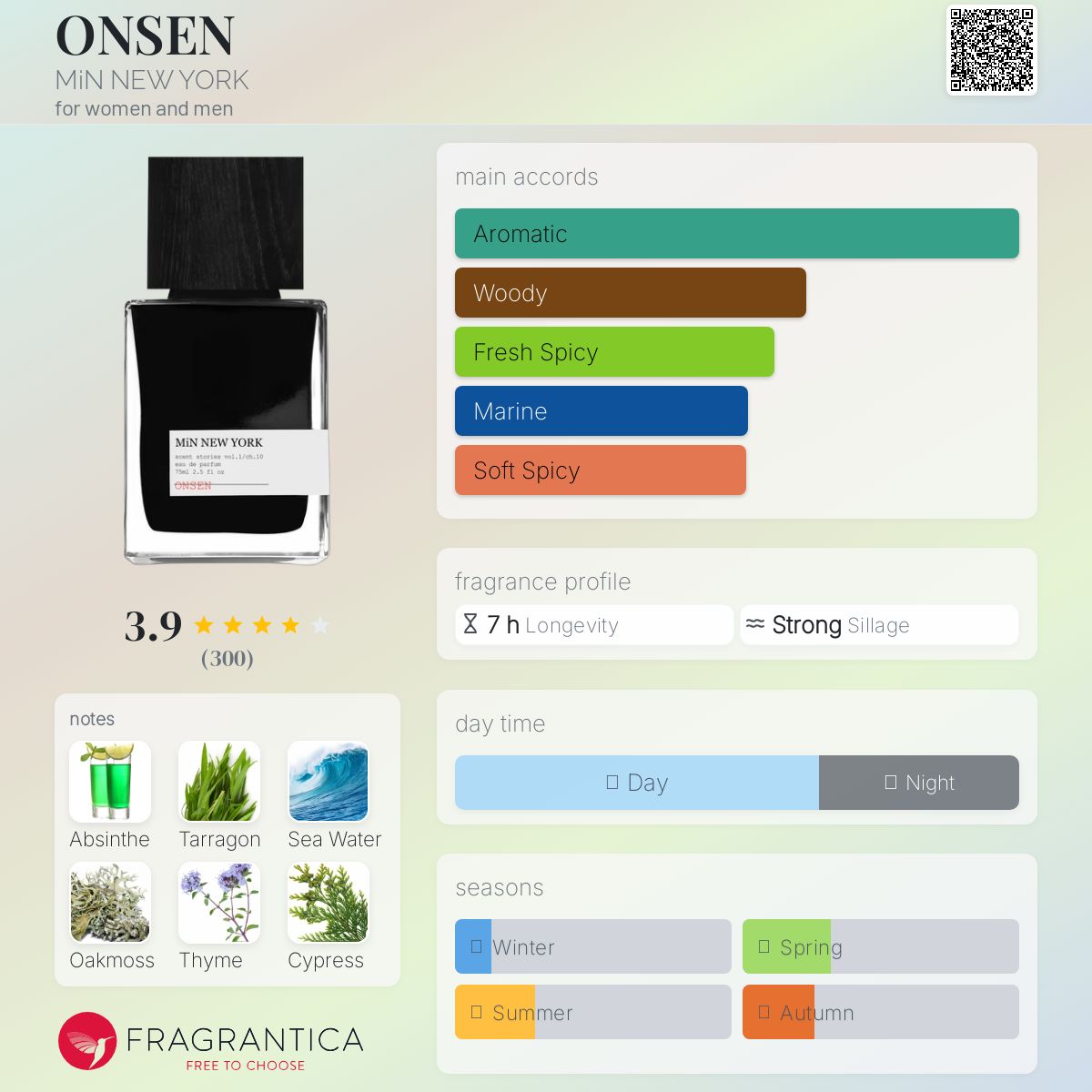 عطر ادکلن اونسن مین نیویورک - ONSEN MiN NEW YORK - بررسی، قیمت و خرید