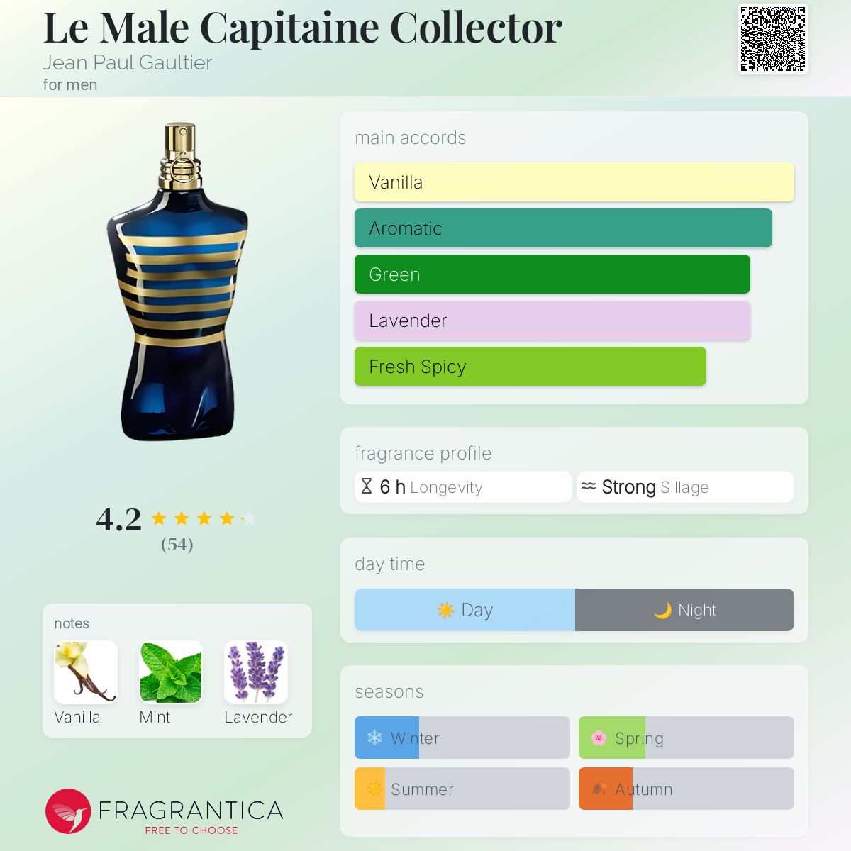 عطر ادکلن له مال کپیتان کالکتور ژان پل گوتیه - Le Male Capitaine Collector Jean Paul Gaultier - بررسی، قیمت و خرید