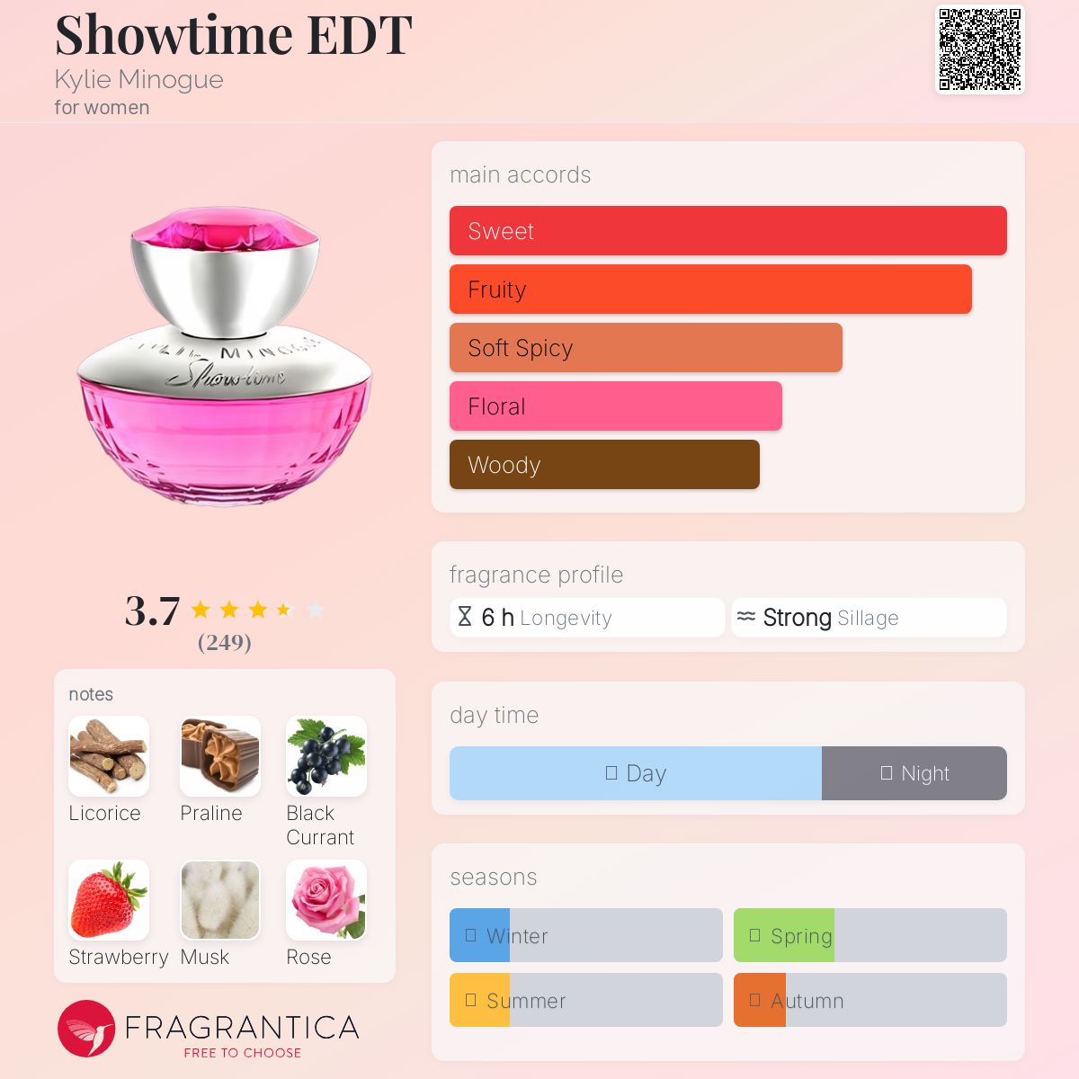 عطر ادکلن شوتایم ای دی تی کایلی مینوگ - Showtime EDT Kylie Minogue - بررسی، قیمت و خرید