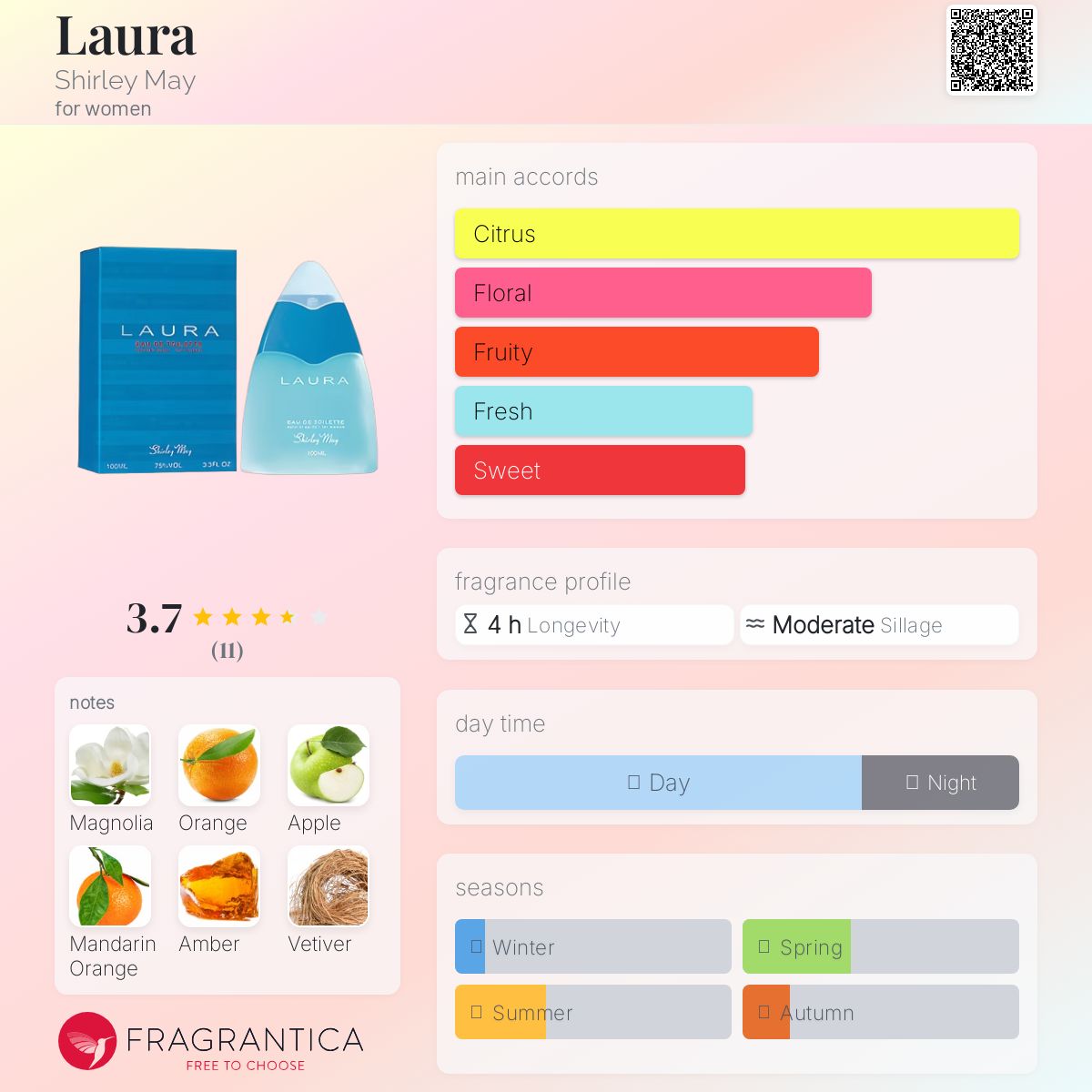 عطر ادکلن لورا شرلی می - Laura Shirley May - بررسی، قیمت و خرید