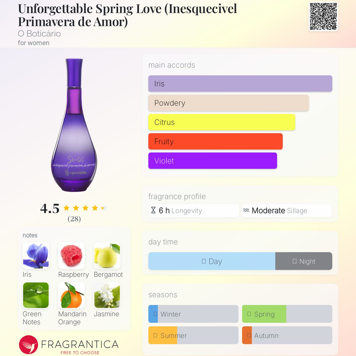 عطر ادکلن آنسکایوُ پریموراوِرا دِ آمور اوبوتیکاریو - Unforgettable Spring Love (Inesquecivel Primavera de Amor) O Boticário - بررسی، قیمت و خرید