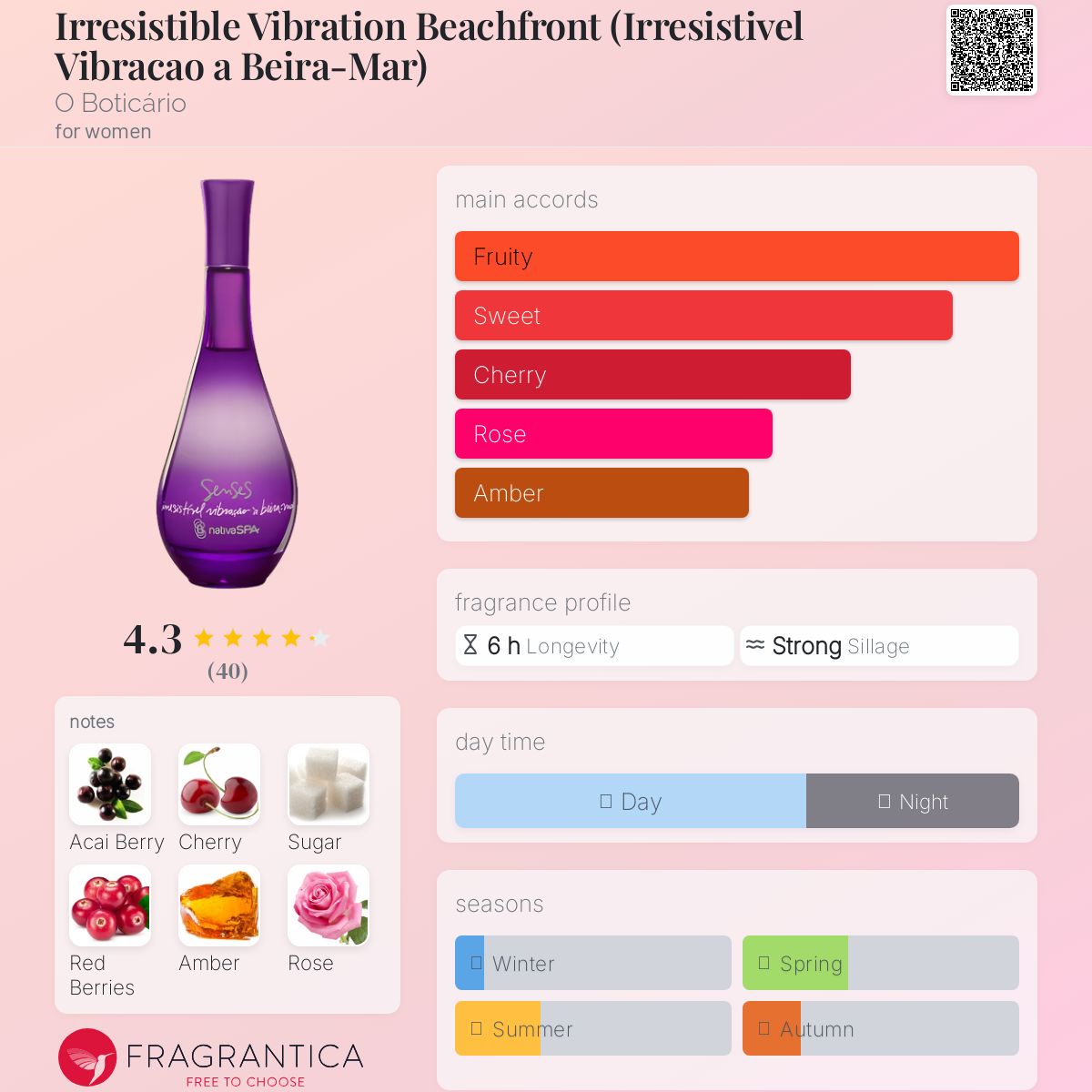 عطر ادکلن ایرزیستیبل وایبریشن بیچفرانت او بوتیکاریو - Irresistible Vibration Beachfront (Irresistivel Vibracao a Beira-Mar) O Boticário - بررسی، قیمت و خرید