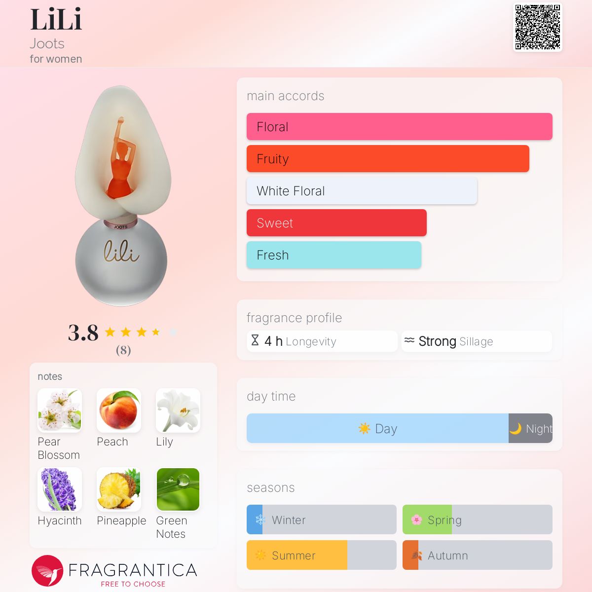 عطر ادکلن لی‌لی جوتس - LiLi Joots - بررسی، قیمت و خرید
