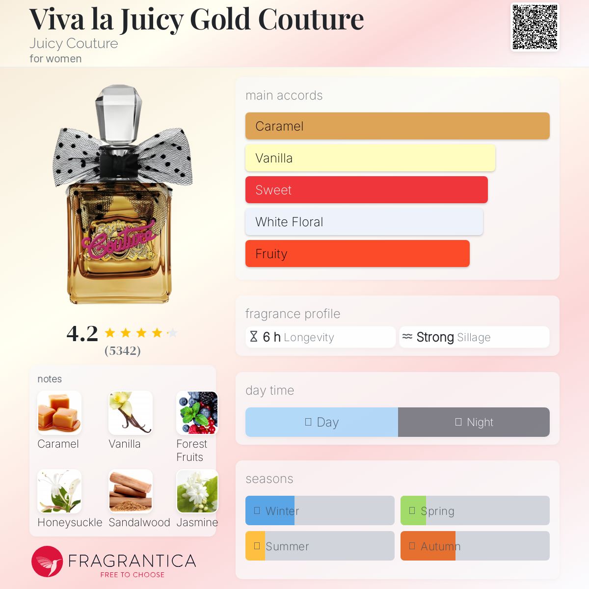 عطر ادکلن ویوا لا جوسی گلد کوتور جوسی کوتور - Viva la Juicy Gold Couture Juicy Couture - بررسی، قیمت و خرید