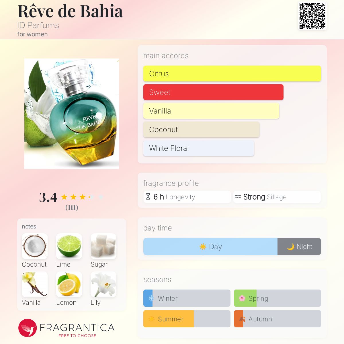 عطر ادکلن رِو دِ باهیا آیدی پارفومز - Rêve de Bahia ID Parfums - بررسی، قیمت و خرید