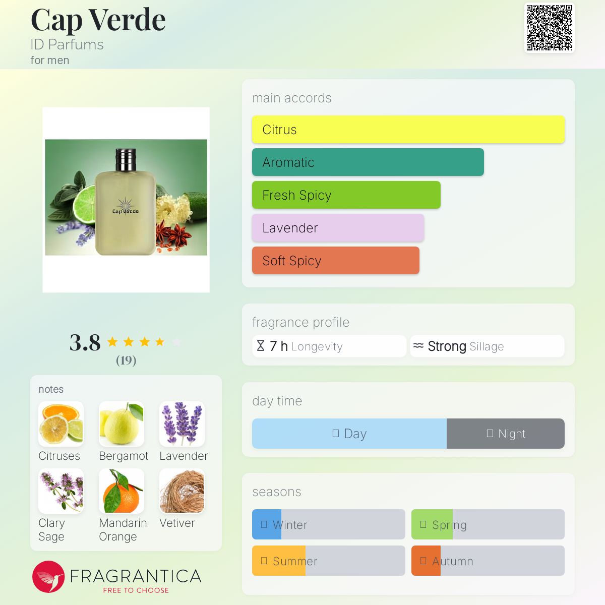 عطر ادکلن کپ ورد آی دی پرفیومز - Cap Verde ID Parfums - بررسی، قیمت و خرید