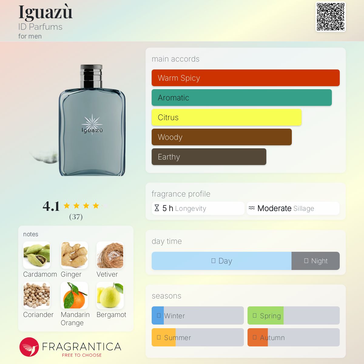 عطر ادکلن ایگوآزو آیدی پرفیومز - Iguazù ID Parfums - بررسی، قیمت و خرید
