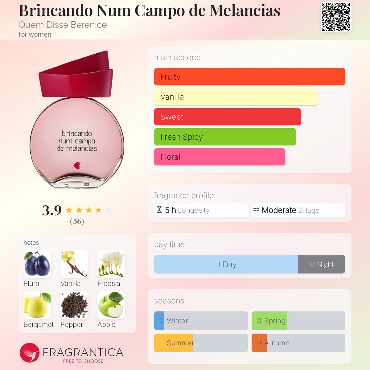 عطر ادکلن برینکاندو نوم کامپو ده ملانسس کیم دیسه برنیس - Brincando Num Campo de Melancias Quem Disse Berenice - بررسی، قیمت و خرید