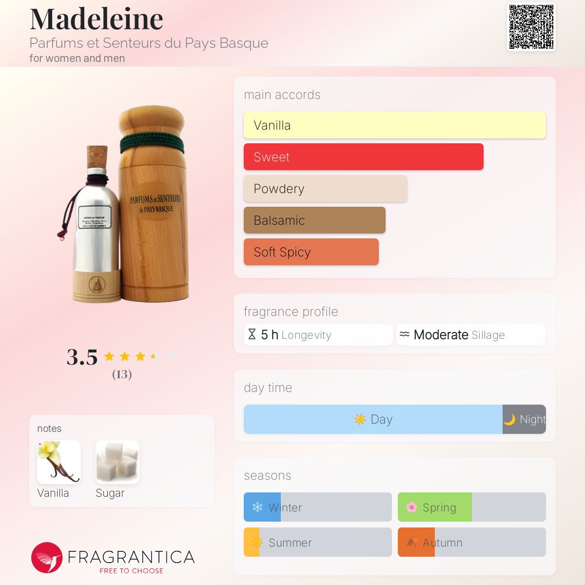 عطر ادکلن مادلین پرفیوم ات سنتور دو پی باسک - Madeleine Parfums et Senteurs du Pays Basque - بررسی، قیمت و خرید