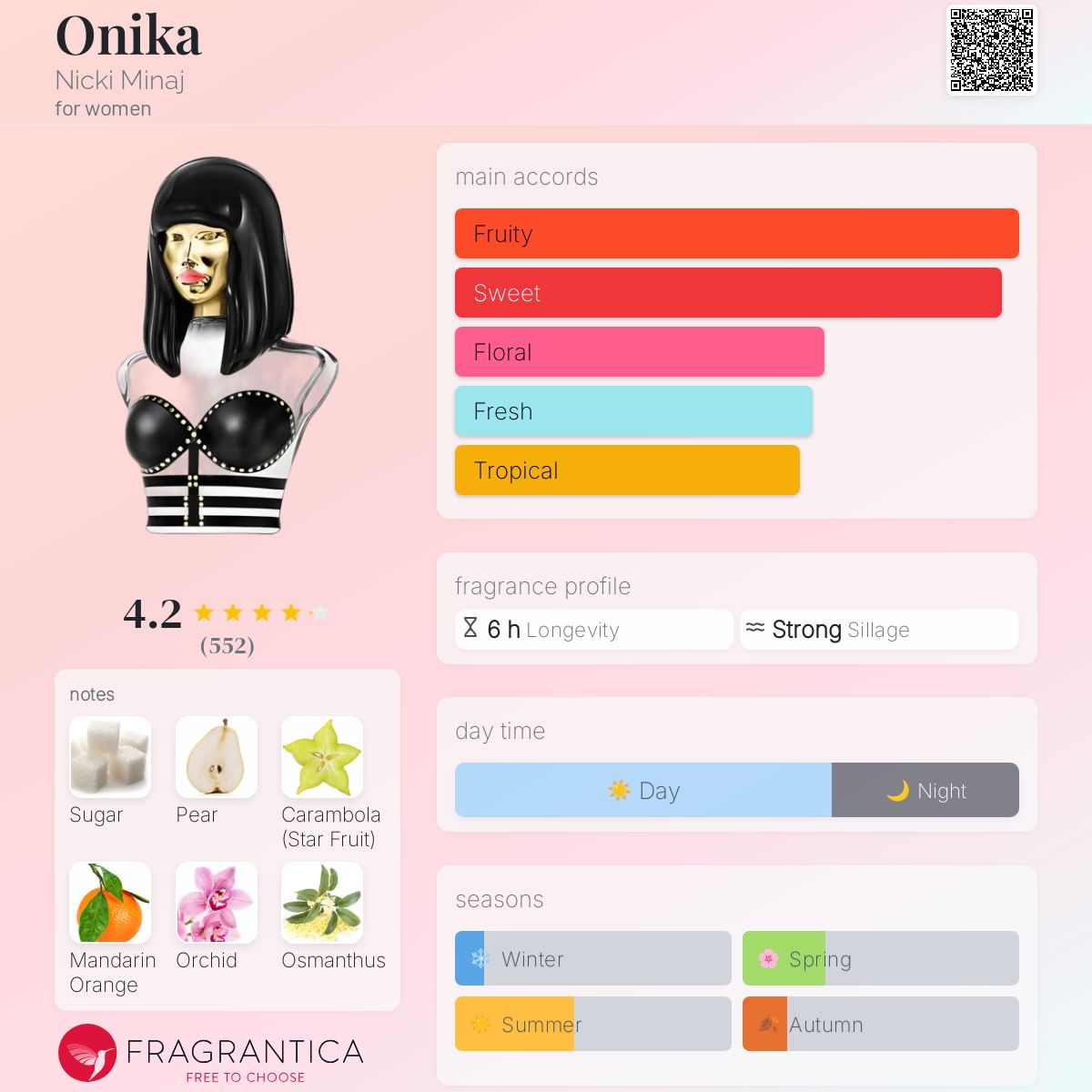 عطر ادکلن اونیکا نیکی میناژ - Onika Nicki Minaj - بررسی، قیمت و خرید