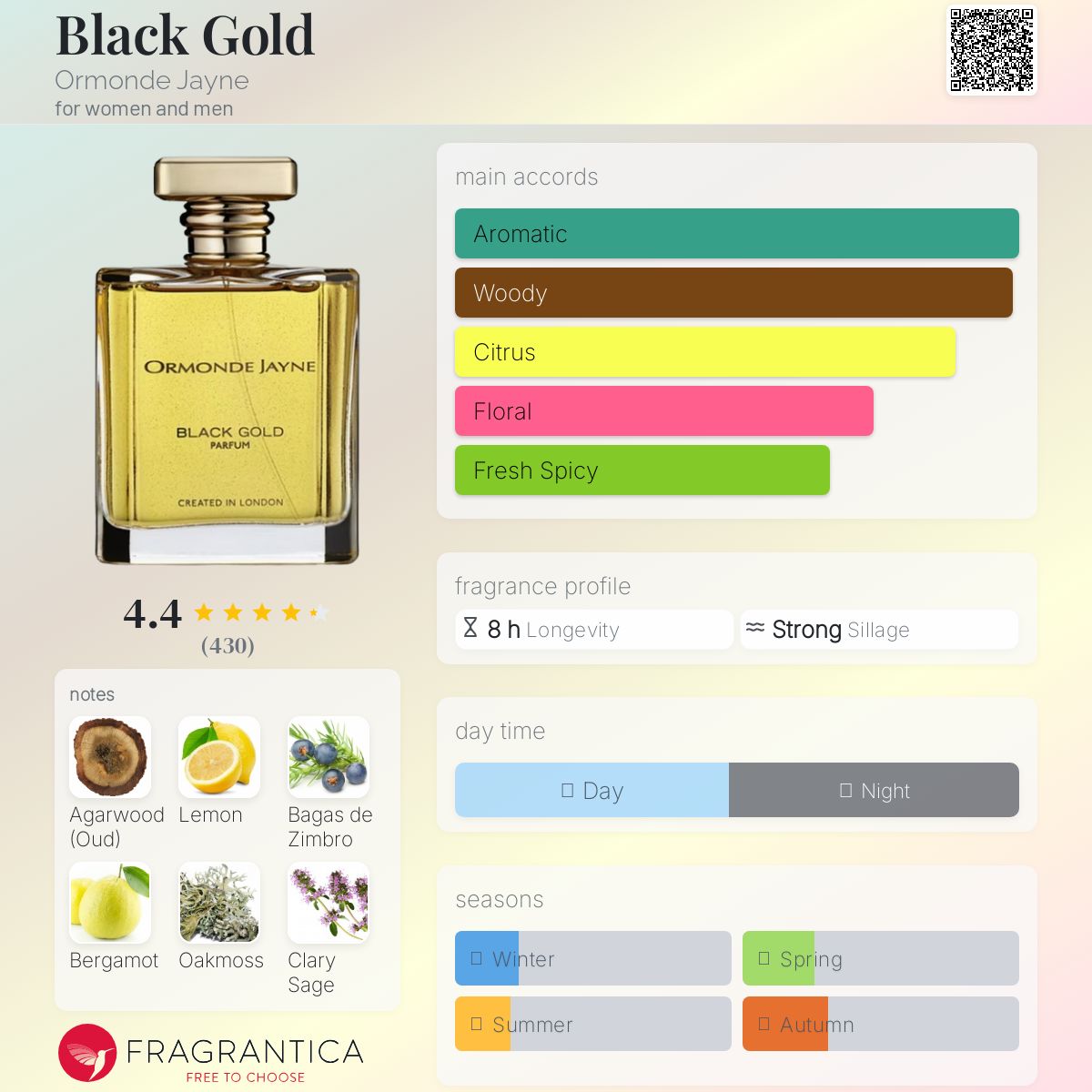 عطر ادکلن بلک گلد اورموند جین - Black Gold Ormonde Jayne - بررسی، قیمت و خرید