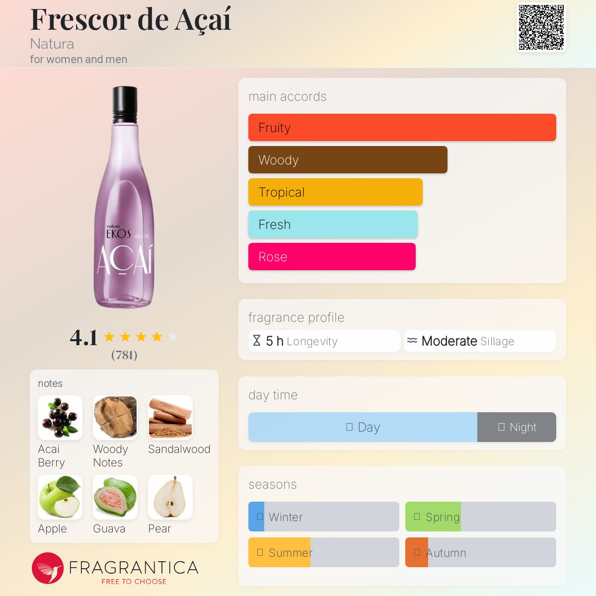 عطر ادکلن فرسکور د آسای ناتورا - Frescor de Açaí Natura - بررسی، قیمت و خرید
