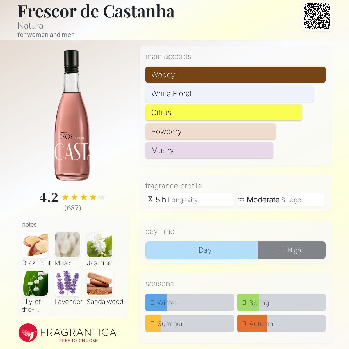 عطر ادکلن فرسکور ده کاستانیا ناتورا - Frescor de Castanha Natura - بررسی، قیمت و خرید