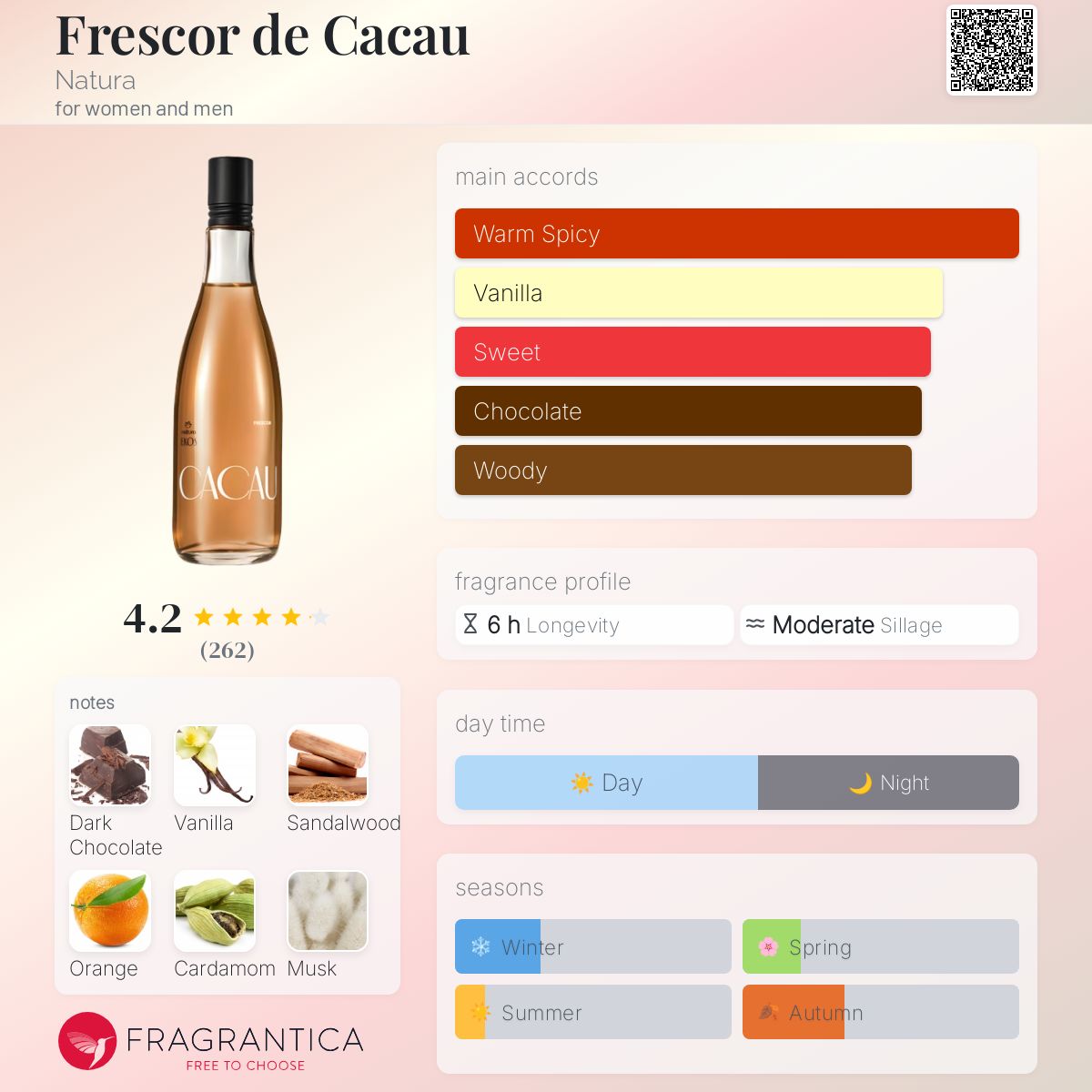 عطر ادکلن فرسکور د کاکاو ناتورا - Frescor de Cacau Natura - بررسی، قیمت و خرید