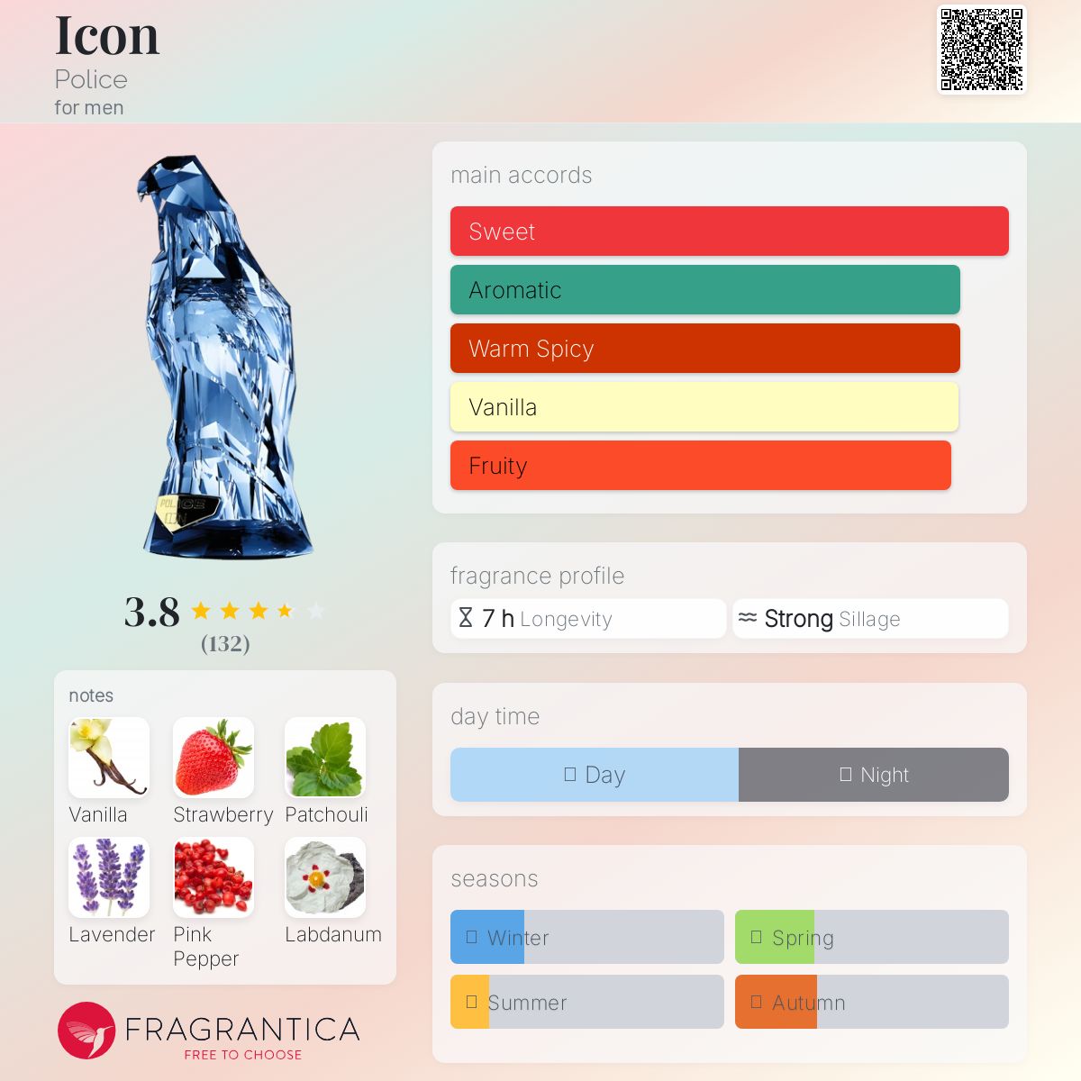عطر ادکلن آیکان پلیس - Icon Police - بررسی، قیمت و خرید
