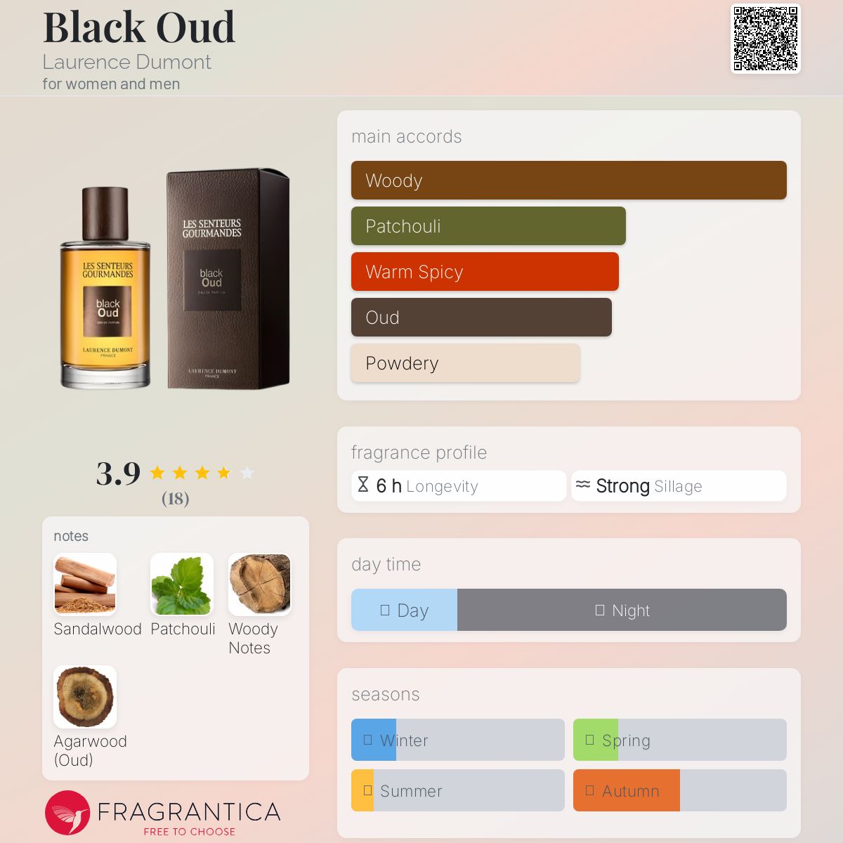 عطر ادکلن بلک عود لورنس دومونت - Black Oud Laurence Dumont - بررسی، قیمت و خرید