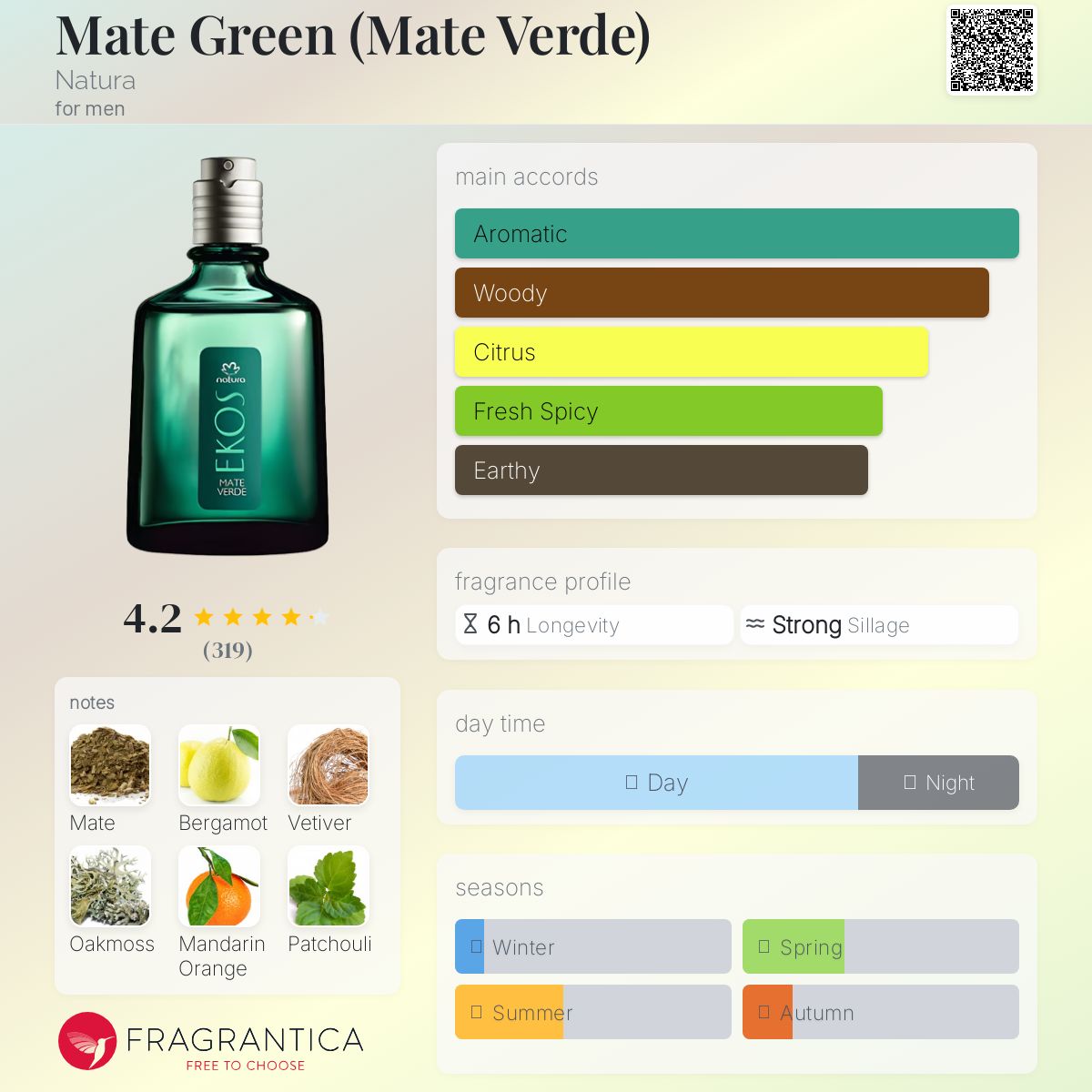 عطر ادکلن میت گرین ناتورا - Mate Green (Mate Verde) Natura - بررسی، قیمت و خرید