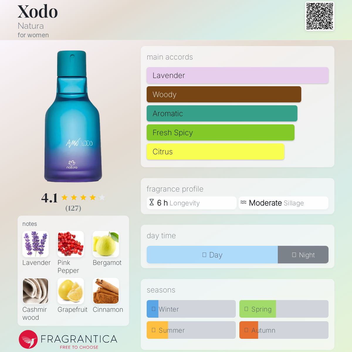 عطر ادکلن خودو ناتورا - Xodo Natura - بررسی، قیمت و خرید