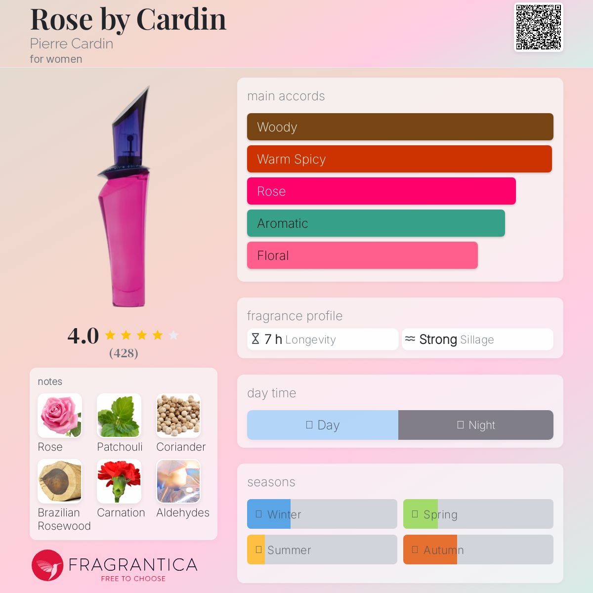 عطر ادکلن رز بای کاردن پیر کاردین - Rose by Cardin Pierre Cardin - بررسی، قیمت و خرید